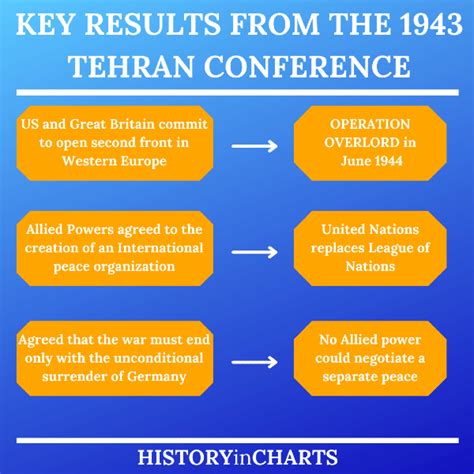 Tehran Conference: Overview & Conclusions - La Cultura de los …