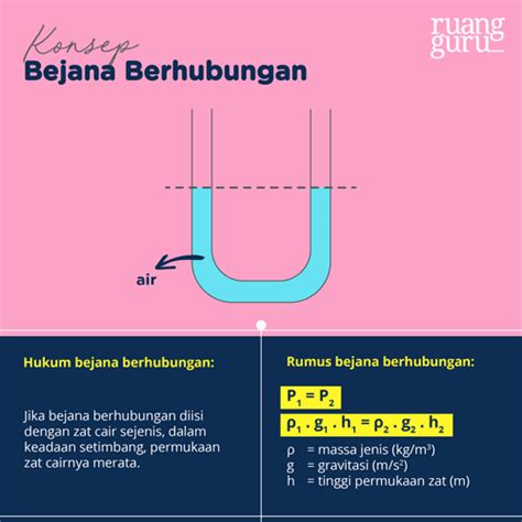 Tekanan Hidrostatik: Prinsip Umum, Kegunaan dalam …