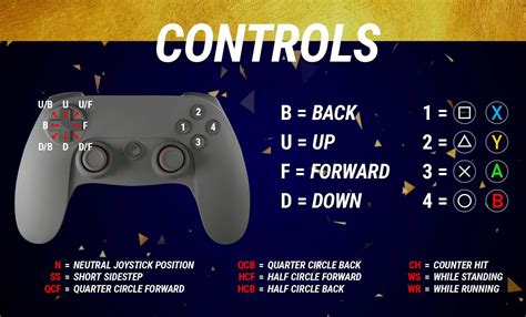 Tekken controller layout.  11K subscribers in the Tekken7 community.  A combination of direction...