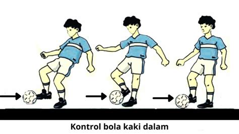 Teknik Mengontrol Bola dengan Kaki, Paha, Dada dalam Sepak …