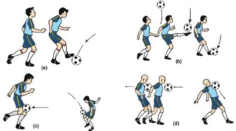 Teknik dasar permainan sepak bola. Mimpi 2d bergambar kode alam.