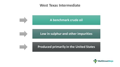 Teksas WTI Western Texas Intermediate (WTI) Batı Teksas'tan çıkarılan hafif ve tatlı ham petroltürüdür.