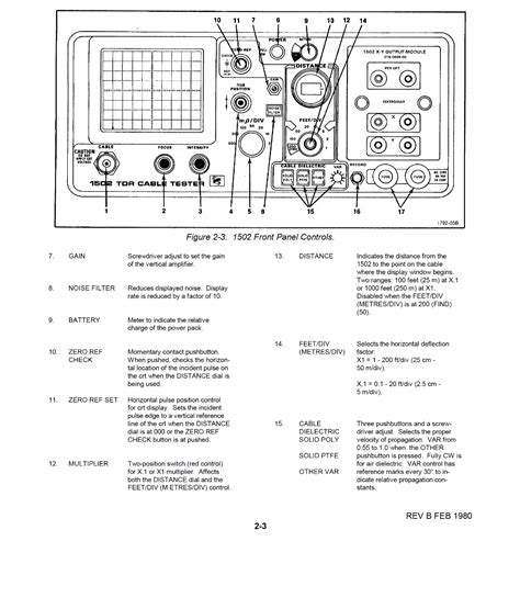 Tektronix 1502 time domain reflectometer repair manual. - Rockwell lab manual for dunning s intro to programmable logic.