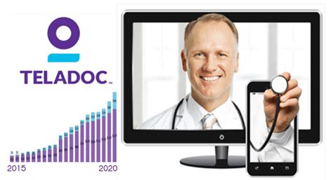 Find the latest Teladoc Health, Inc. (TDOC) stock discussion in Yahoo Finance's forum. Share your opinion and gain insight from other stock traders and investors.. 