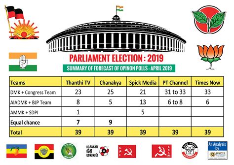 Telangana MP List: Full List of Lok Sabha Members From