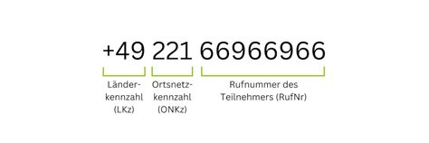 Telefonnummer von Urhair: Ihre Haarlösung aus einer Hand