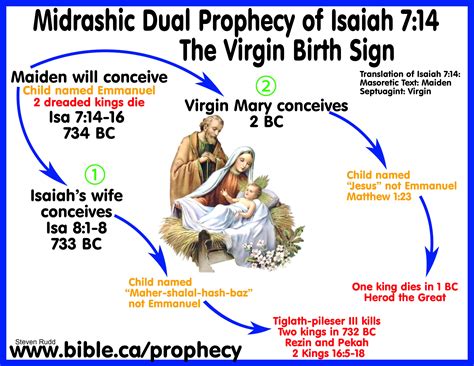 The prophecy divides up these 490 years in a handful of ways. 49 years (7 X 7): The time it takes to rebuild Jerusalem since the time the Babylonians had destroyed it (Daniel 9:25), which occurs in the Book ….