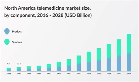 Telehealth shares. Telehealth Market Size, Share & Trends Analysis Report By Product Type (Software, Services), By Delivery Mode (Cloud-based, Web-based), By End-use (Payers, Patients), … 