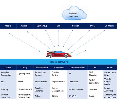 Telematics and Connected Vehicle Cybersecurity: Driving