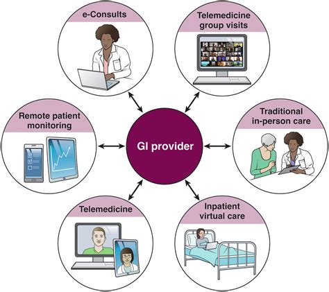 Telemedicine fmsmed