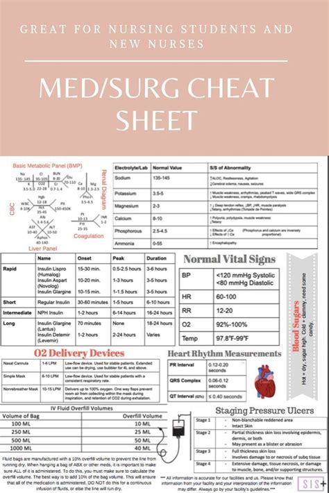 Telemetry med surg nurse assessment guide. - Thermo scientific genesys 10 manual s operation.