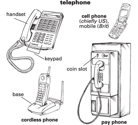 Telephone Meaning Best 16 Definitions of Telephone