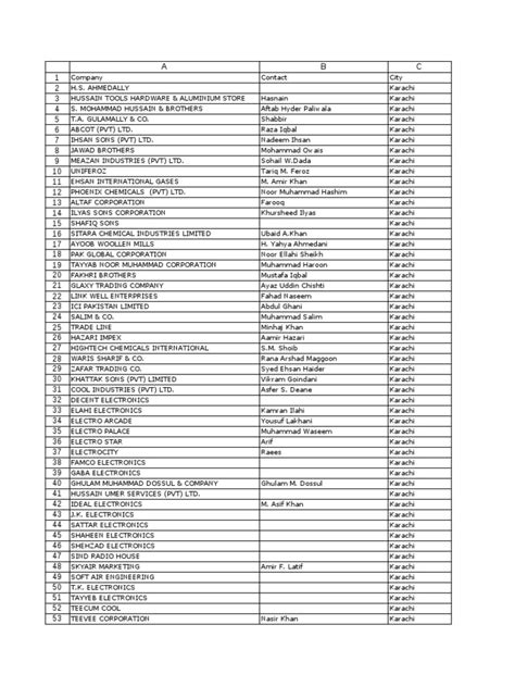 Telephone directory karachi pdf. This document contains a directory of...