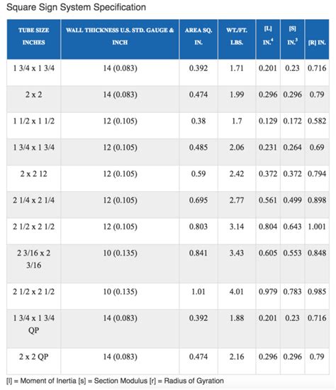 Telespar tubing sizes.  Pregalvanized finish.  Available in multiple sizes...