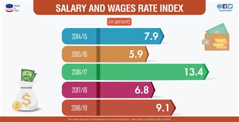 The average Bank Teller I salary in Ohio is $31,610 as of April 24, 2024, but the range typically falls between $29,100 and $34,580 . Salary ranges can vary widely depending on the city and many other important factors, including education, certifications, additional skills, the number of years you have spent in your profession.. 