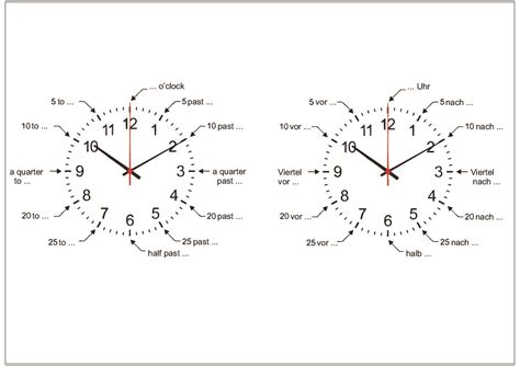 Telling Time in German and English Language Advisor