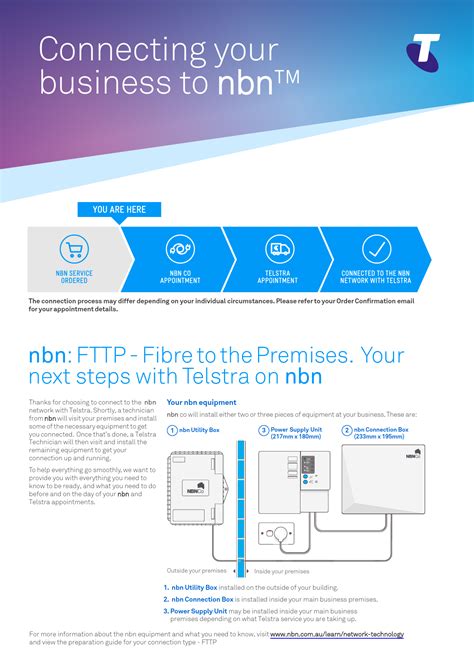 Telstra nbn in backup mode.  When connected through the SIM, the light in...