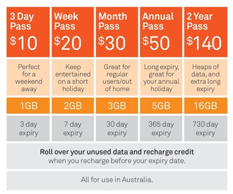 Telstra pre paid data. .  ...