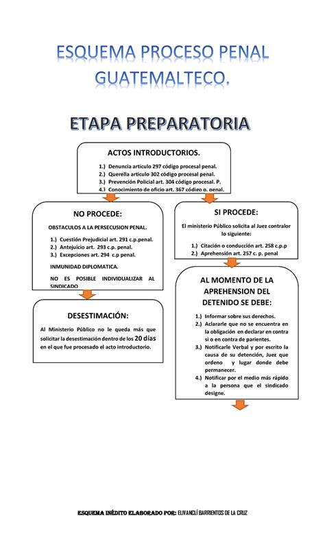 Temas de derecho procesal penal guatemalteco. - Kia optima 2001 2010 manuale di riparazione.