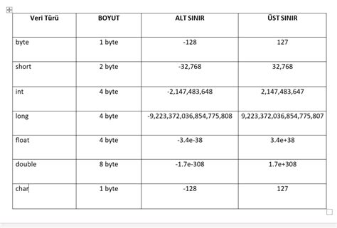 Temel Java Dersleri – Java Veri Tipleri ve Değişkenler.