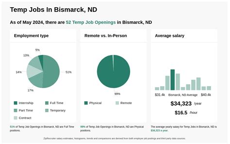 Temp Agency jobs in Bismarck, ND - indeed.com