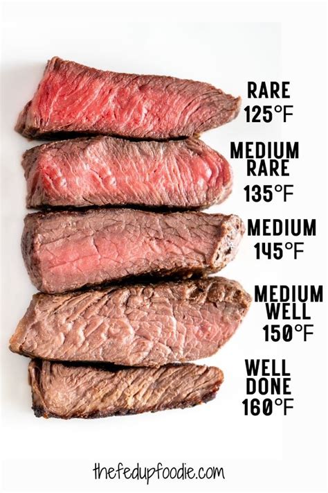 Temp for tri tip in oven