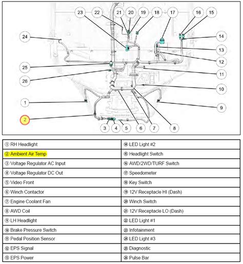 Temp sensor location Polaris General Forum