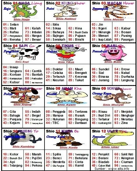 Tempatnya orang yang susah diatur togel. Mencaritahu nomor togel yang keluar.