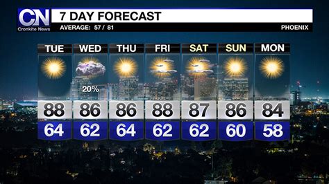 Tempe 10 day forecast. Things To Know About Tempe 10 day forecast. 