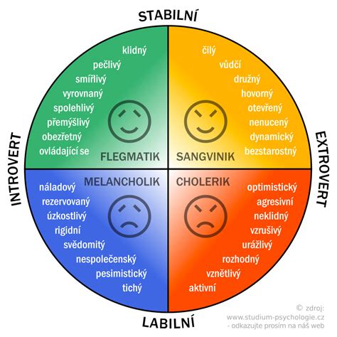 Temperament - Wikipedia