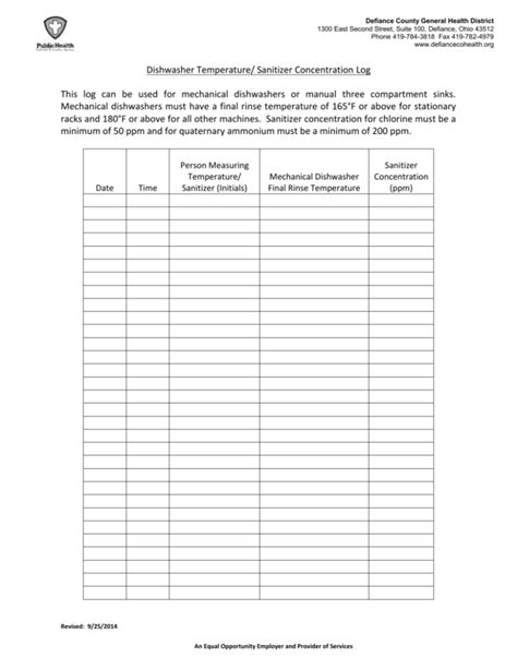 Temperature/Sanitizer Log Form