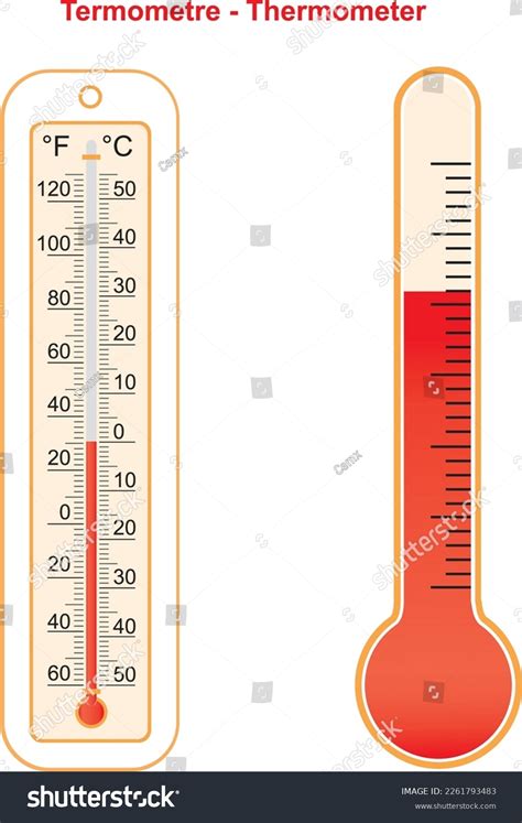 Temperature And Thermometers Physics