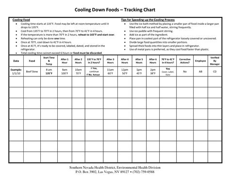 Temperature Chart Template COOLING TEMPERATURE LOG Recipes to Cook