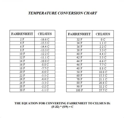Temperature Conversion Chart Printable