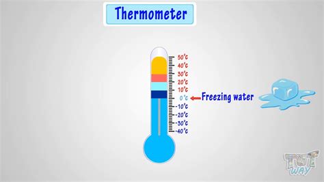 Temperature For Kids Math Grade 1 & 2 Tutway - YouTube