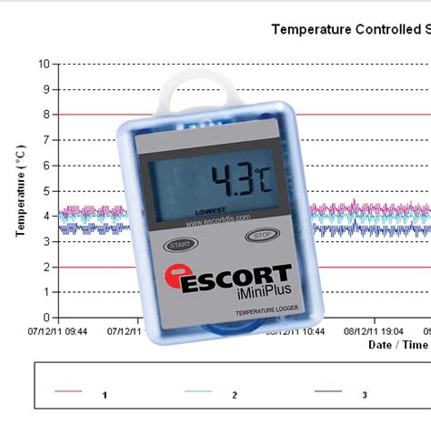 Temperature Mapping 3 Day Labcold