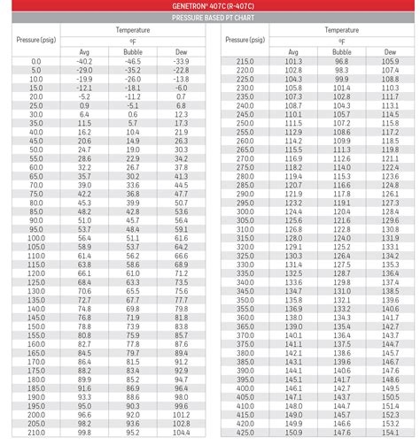 Temperature Pressure Chart For 407c