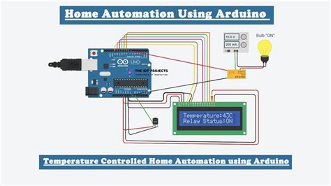 Temperature control using labview and arduino.  Home | tonymacx86.  Cheer...