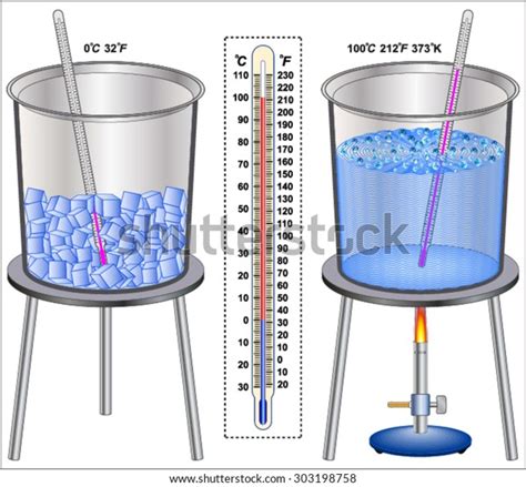 Temperature of ice water in celsius