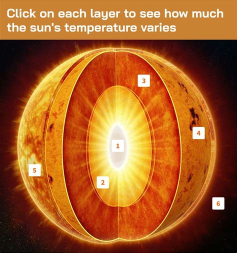 Temperature of sun in celsius