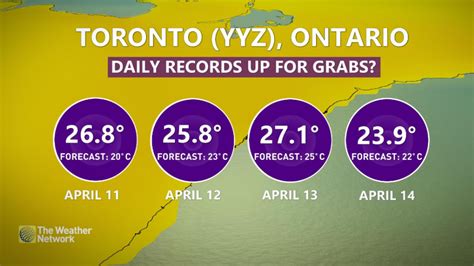 Temperatures expected to soar to high 20s in Toronto with June around the corner