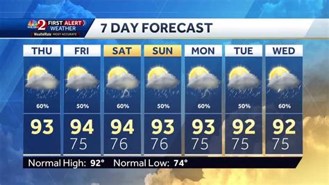 Temperatures in flux through Friday with a chance of strong storms Thursday night