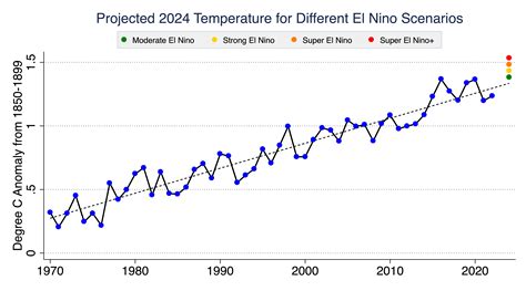 Temperatures january 2024. Things To Know About Temperatures january 2024. 