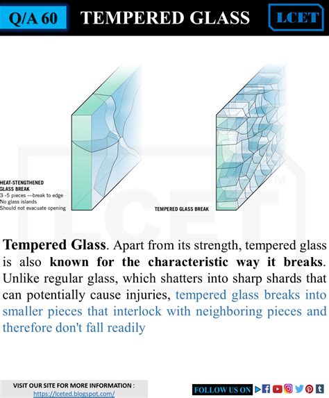 Tempered Glass Strength Chart
