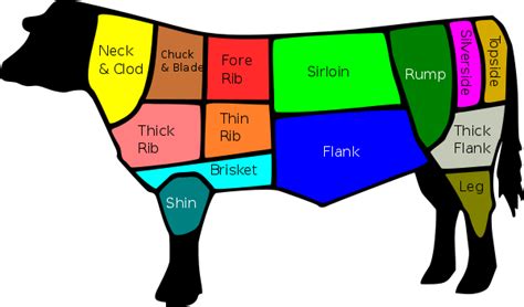 Template:Cuts of beef diagram - Wikipedia