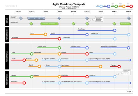 Template Agile Roadmap