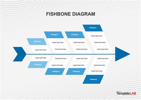 Template Diagram Fishbone