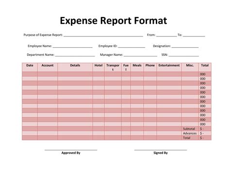 Template Expense Report