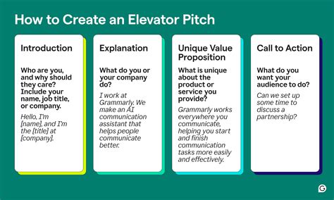 Template For Elevator Pitch