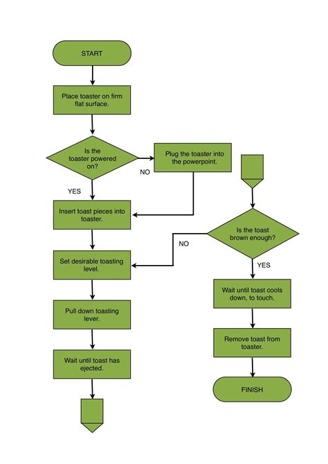 Template For Flowchart In Word Resume Examples